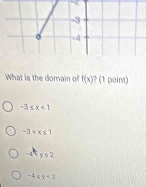 What is the domain of f(x) ? (1 point)
-3≤ x<1</tex>
-3
a x y≤ 2
-4≤ y<2</tex>