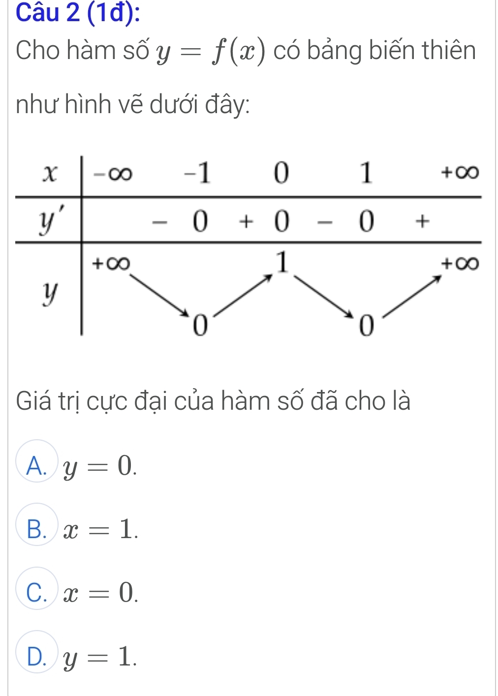 (1đ):
Cho hàm số y=f(x) có bảng biến thiên
như hình vẽ dưới đây:
Giá trị cực đại của hàm số đã cho là
A. y=0.
B. x=1.
C. x=0.
D. y=1.