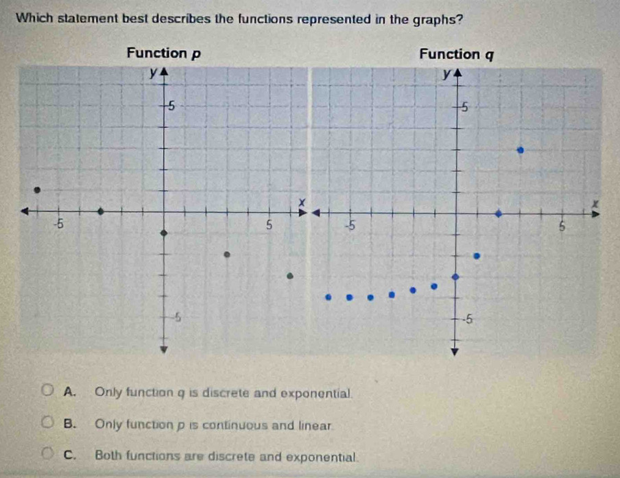 Which statement best describes the functions represented in the graphs?
A. Only function q is discrete and exponential.
B. Only function p is continuous and linear
C. Both functions are discrete and exponential.