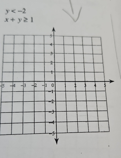 y
x+y≥ 1
-5