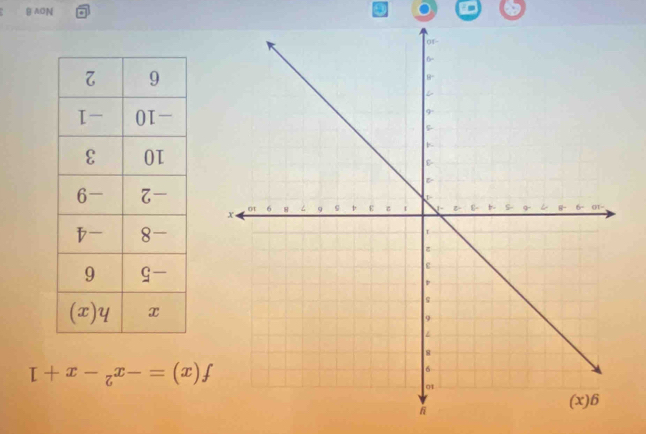 f(x)=-x^2-x+1
Nov 8