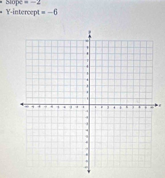 Slope =-2
Y-intercept =-6
x