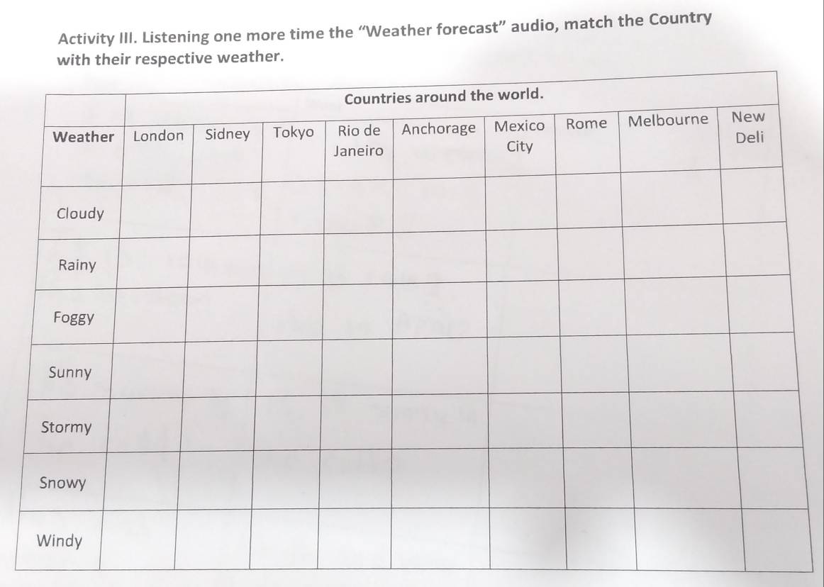 Activity III. Listening one more time the “Weather forecast” audio, match the Country 
weather.