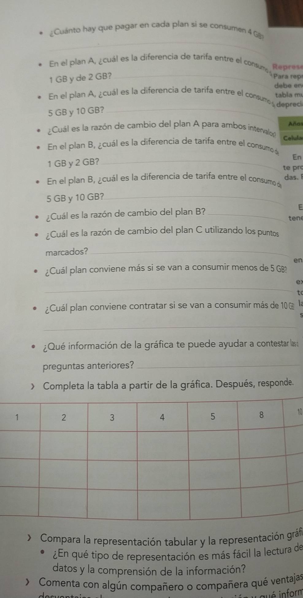 ¿Cuánto hay que pagar en cada plan si se consumen 4 Gâ
En el plan A, ¿cuál es la diferencia de tarifa entre el consum para repó 
Represe
1 GB y de 2 GB?_ 
debe en 
tabla m 
En el plan A, ¿cuál es la diferencia de tarifa entre el consumos depreci
5 GB y 10 GB?_ 
¿Cuál es la razón de cambio del plan A para ambos intervalos? Años 
Celula 
En el plan B, ¿cuál es la diferencia de tarifa entre el consumo d 
En
1 GB y 2 GB?_ 
te pr 
En el plan B, ¿cuál es la diferencia de tarifa entre el consumo de das.
5 GB y 10 GB? 
_ 
¿Cuál es la razón de cambio del plan B?_ 
E 
tene 
¿Cuál es la razón de cambio del plan C utilizando los puntos 
marcados?_ 
en 
¿Cuál plan conviene más si se van a consumir menos de 5 GB? 
_ 
e 
to 
¿Cuál plan conviene contratar si se van a consumir más de 106 la 
_ 
¿Qué información de la gráfica te puede ayudar a contestar las 
preguntas anteriores?_ 
> Completa la tabla a partir de la gráfica. Después, responde. 
10 
y Compara la representación tabular y la representación gráf 
¿En qué tipo de representación es más fácil la lectura de 
datos y la comprensión de la información? 
O Comenta con algún compañero o compañera qué ventajas 
Laué inform