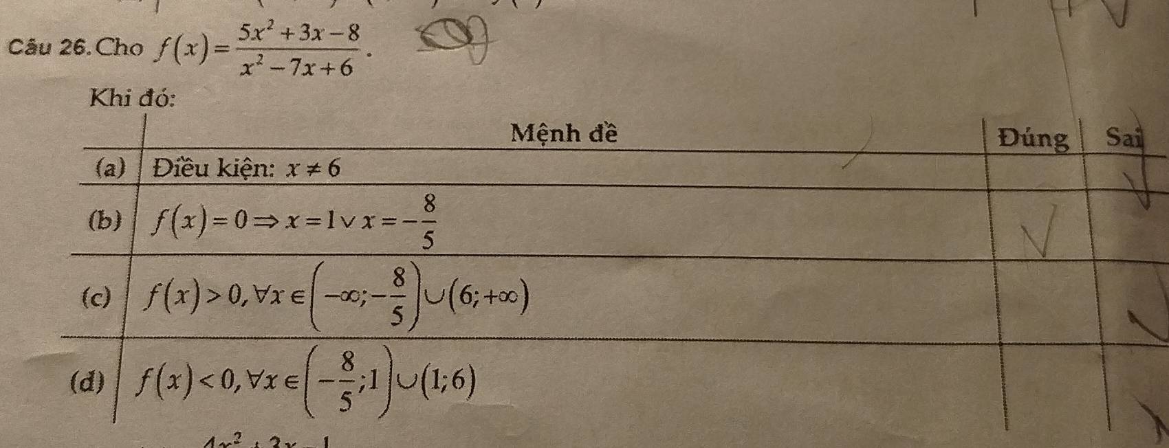 Câu 26.Cho f(x)= (5x^2+3x-8)/x^2-7x+6 .
4x^2,2x1