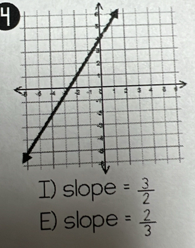 I) slope
E) slope = 2/3 