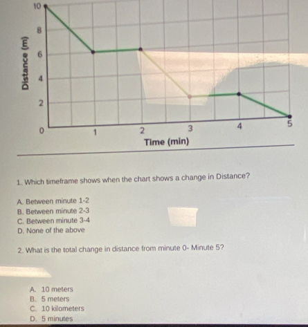 10
8
: 6
4
2
1 2 3 4 5
Time (min)
1. Which timeframe shows when the chart shows a change in Distance?
A. Between minute 1-2
B. Between minute 2-3
C. Between minute 3 - 4
D. None of the above
2. What is the total change in distance from minute 0 - Minute 5?
A. 10 meters
B. 5 meters
C. 10 kilometers
D. 5 minutes