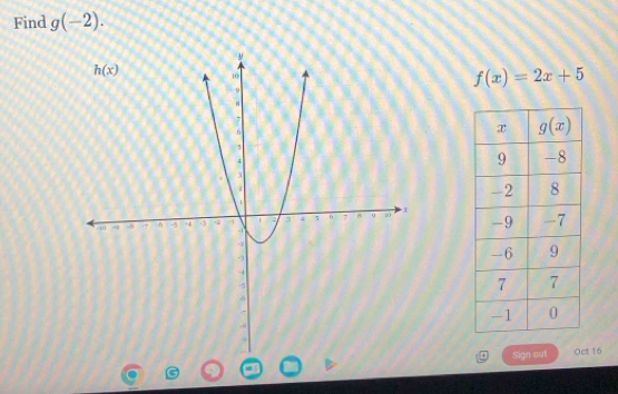 Find g(-2).
f(x)=2x+5
Sign out Oct 16