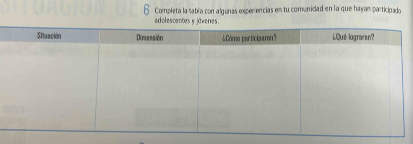 Completa la tabla con algunas experiencias en tu comunidad en la que hayan participado 
adolescentes y jóvenes.