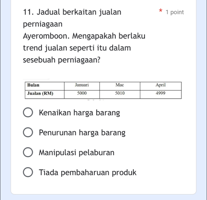 Jadual berkaitan jualan 1 point
perniagaan
Ayeromboon. Mengapakah berlaku
trend jualan seperti itu dalam
sesebuah perniagaan?
Kenaikan harga barang
Penurunan harga barang
Manipulasi pelaburan
Tiada pembaharuan produk