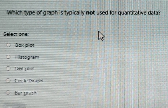 Solved: Which type of graph is typically not used for quantitative data ...