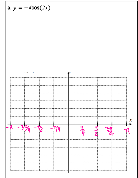 y=-4cos (2x)