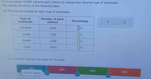 A survey asked 16,000 national park visitors to choose their favorite type of landscape. 
The results are shown in the following table. 
(a) Find the percentage for each type of landscape. 
× 
(b) Construct a percent bar graph for the data.
25% 25% 25% 25%
Drag to adjust < > < <