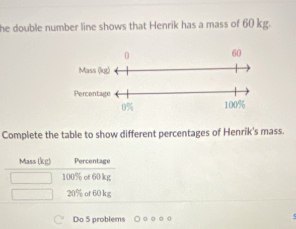 he double number line shows that Henrik has a mass of 60 kg.
Complete the table to show different percentages of Henrik's mass.
Mass (kg) Percentage
100% of 60 kg
20% of 60 kg
Do 5 problems