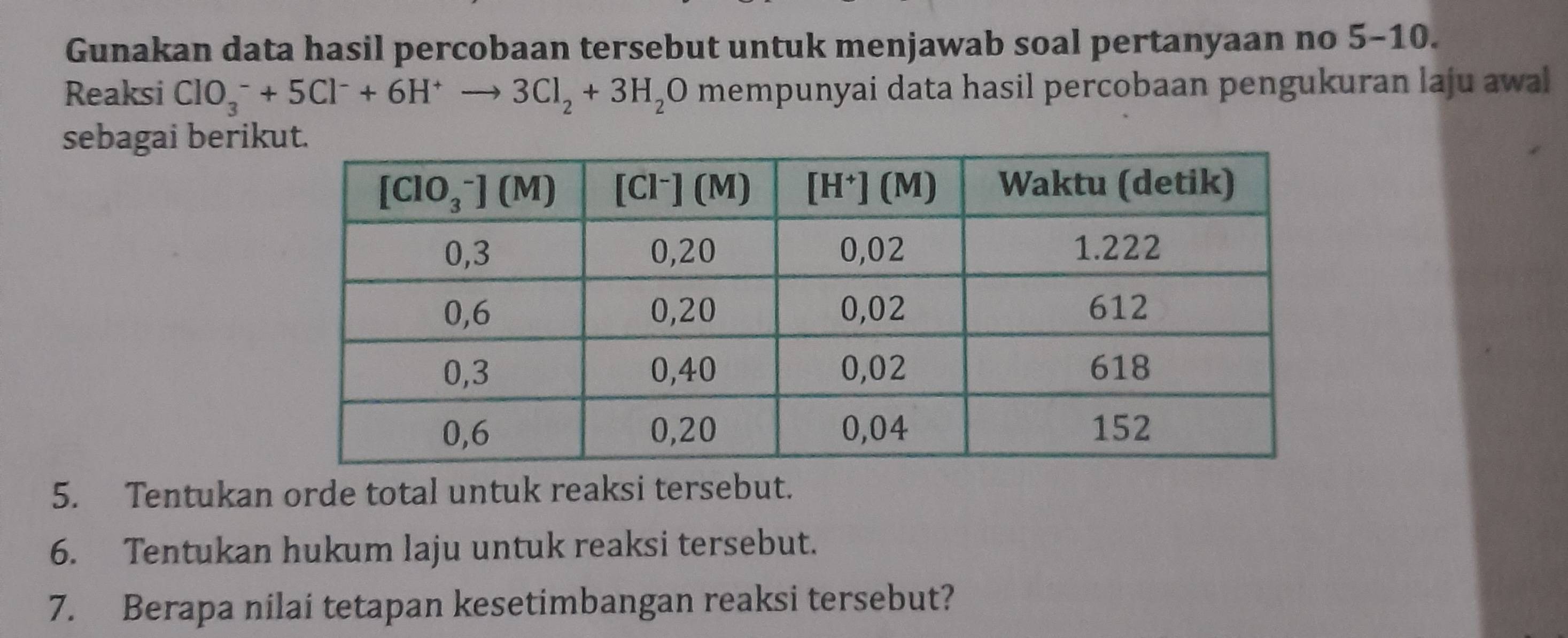 Gunakan data hasil percobaan tersebut untuk menjawab soal pertanyaan no 5-10.
Reaksi ClO_3^(-+5Cl^-)+6H^+to 3Cl_2+3H_2O mempunyai data hasil percobaan pengukuran laju awal
sebagai berik
5. Tentukan orde total untuk reaksi tersebut.
6. Tentukan hukum laju untuk reaksi tersebut.
7. Berapa nilai tetapan kesetimbangan reaksi tersebut?