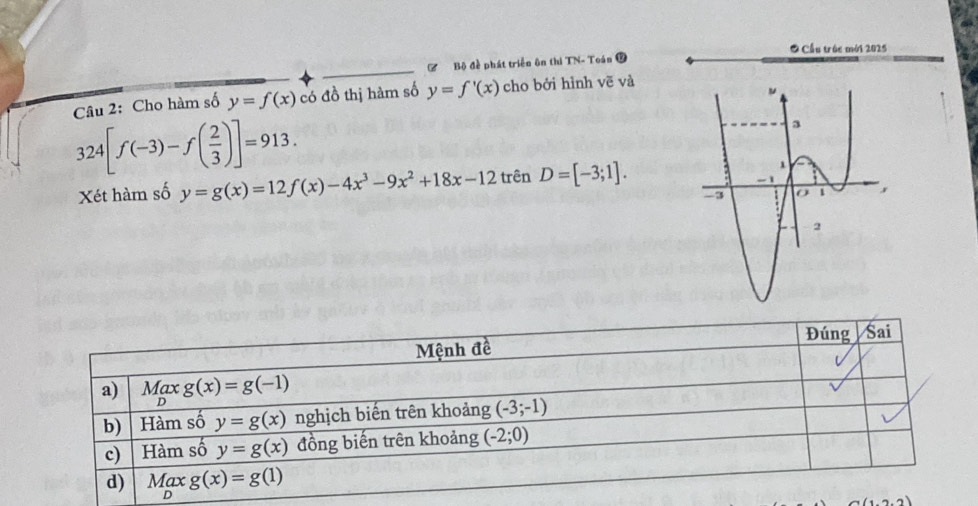 Cầu trúc mới 2025
# Bộ đề phát triển ôn thị TN- Toán V
Câu 2: Cho hàm số y=f(x) có đồ thị hàm số y=f'(x) cho bởi hình vẽ và
324[f(-3)-f( 2/3 )]=913.
Xét hàm số y=g(x)=12f(x)-4x^3-9x^2+18x-12 trên D=[-3;1]. .2)