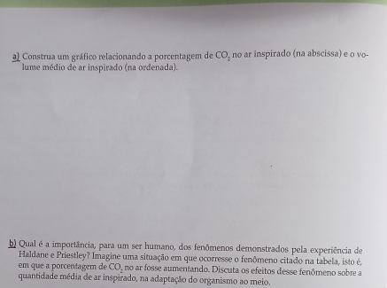 a Construa um gráfico relacionando a porcentagem de CO_2 no ar inspirado (na abscissa) e o vo- 
lume médio de ar inspirado (na ordenada). 
b) Qual é a importância, para um ser humano, dos fenômenos demonstrados pela experiência de 
Haldane e Priestley? Imagine uma situação em que ocorresse o fenômeno citado na tabela, isto é, 
em que a porcentagem de CO_2 no ar fosse aumentando. Discuta os efeitos desse fenômeno sobre a 
quantidade média de ar inspirado, na adaptação do organismo ao meio