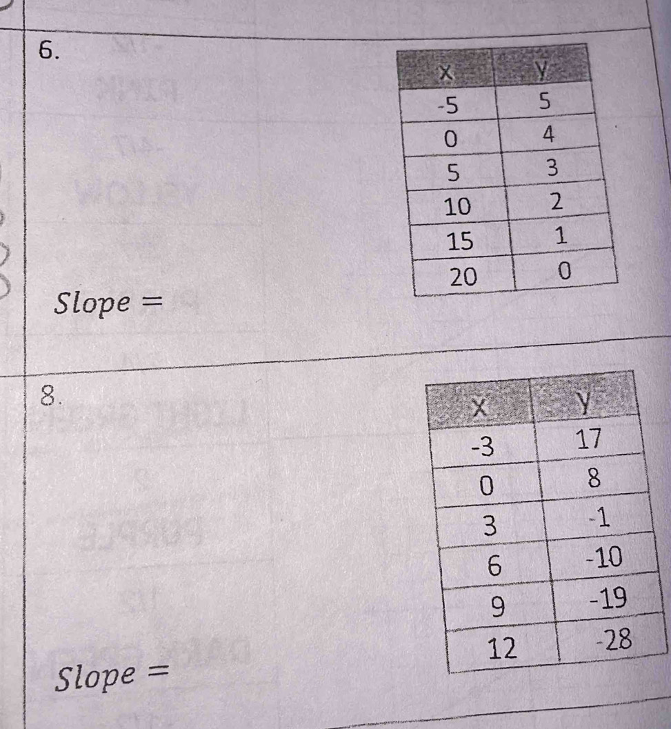 Slope =
8.
Slope =