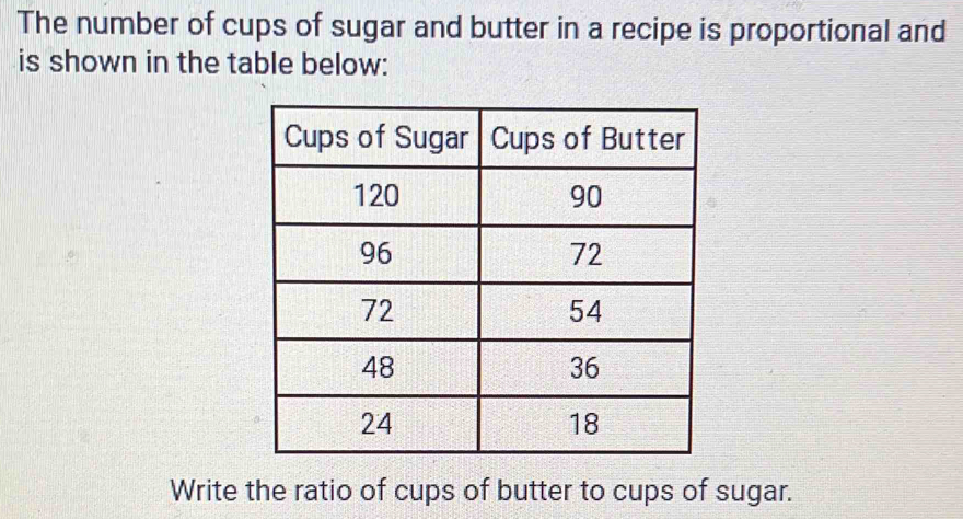 The number of cups of sugar and butter in a recipe is proportional and 
is shown in the table below: 
Write the ratio of cups of butter to cups of sugar.