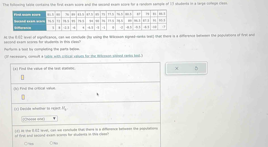 The following table contains the first exam score and the second exam score for a random sample of 15 students in a large college class.
At the 0.02 level of significance, can we conclude (by using the Wilcoxon signed-ranks test) that there is a difference between the populations of first and
second exam scores for students in this class?
Perform a test by completing the parts below.
(If necessary, consult a table with critical values for the Wilcoxon signed ranks test.)
(a) Find the value of the test statistic.
×
(b) Find the critical value.
(c) Decide whether to reject H_0. 
(Choose one)
(d) At the 0.02 level, can we conclude that there is a difference between the populations
of first and second exam scores for students in this class?
Yes No