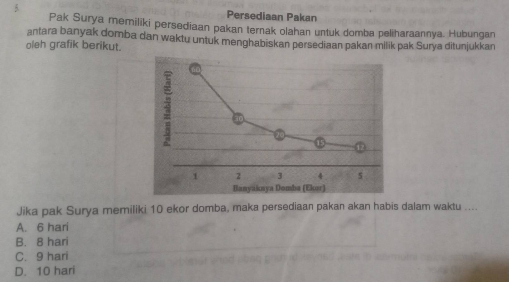 Persediaan Pakan
Pak Surya memiliki persediaan pakan ternak olahan untuk domba peliharaannya. Hubungan
antara banyak domba dan waktu untuk menghabiskan persediaan pakan milik pak Surya ditunjukkan
oleh grafik berikut.
60
30
20
15 12
1 2 3 4 5
Banyaknya Domba (Ekor)
Jika pak Surya memiliki 10 ekor domba, maka persediaan pakan akan habis dalam waktu ....
A. 6 hari
B. 8 hari
C. 9 hari
D. 10 hari