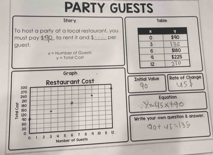 PARTY GUESTS 
Story Table 
To host a party at a local restaurant, you 
must pay $._ to rent it and $ _ per 
guest.
x= Number of Guests
y= Total Cost 
Graph 
Restaurant Cost Initial Value Rate of Change 
Equation 
; 
Write your own question & answer. 
Number of Guests