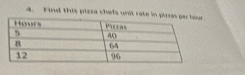 Find this pizza chefs unit rate in pi