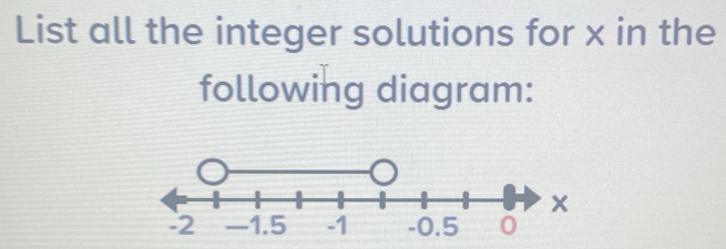 Solved: List all the integer solutions for x in the following diagram ...