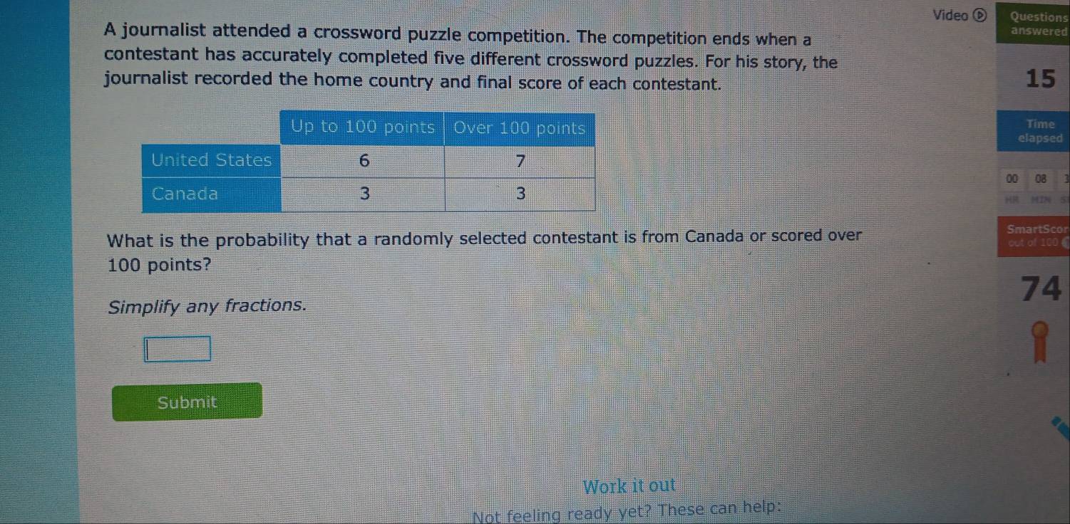 Video Questions 
A journalist attended a crossword puzzle competition. The competition ends when a answered 
contestant has accurately completed five different crossword puzzles. For his story, the 
journalist recorded the home country and final score of each contestant.
15
Time 
elapsed 
00 08 2
5
What is the probability that a randomly selected contestant is from Canada or scored over SmartScor
100 points? out of 100 6
74
Simplify any fractions. 
Submit 
Work it out 
Not feeling ready yet? These can help: