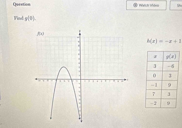 Question Watch Video Sh
Find g(0).
h(x)=-x+1