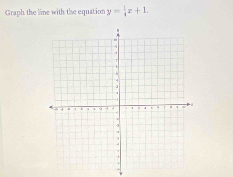 Graph the line with the equation y= 1/4 x+1.
-∞