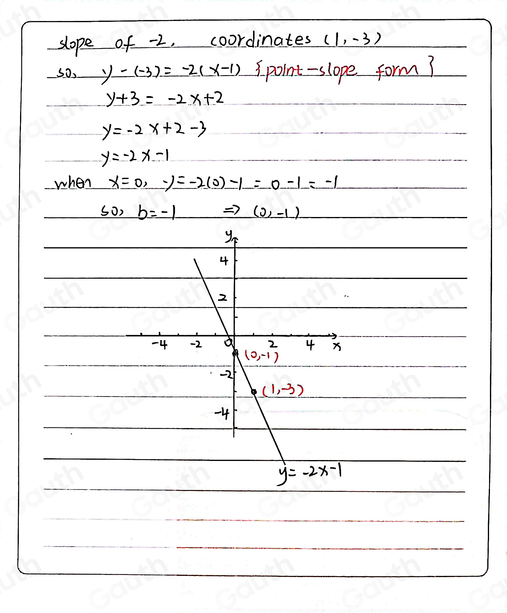 Solved: Click or touch the graph to plot points. Use the interactive ...