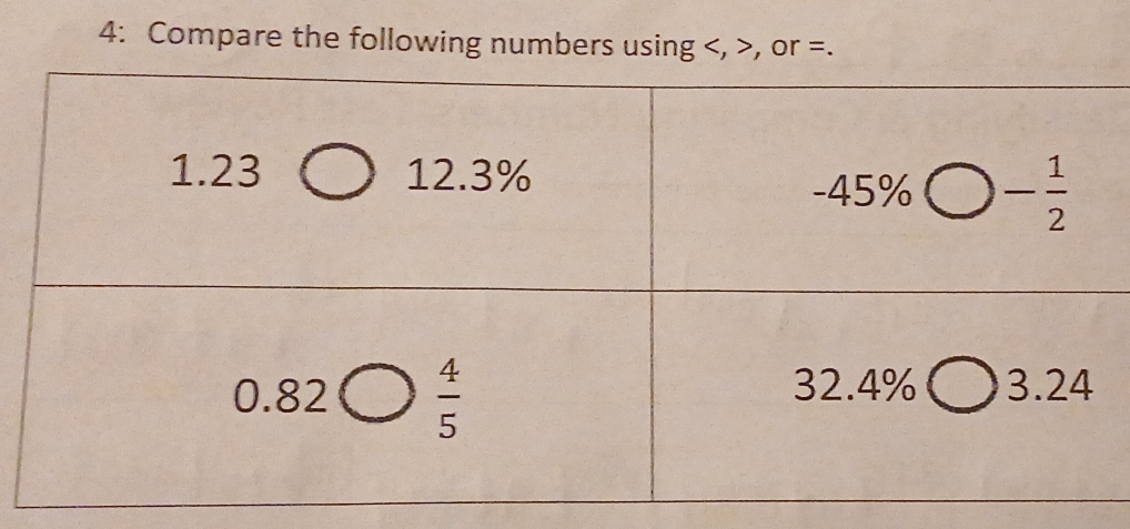 4: Compare the following numbers using , or =.