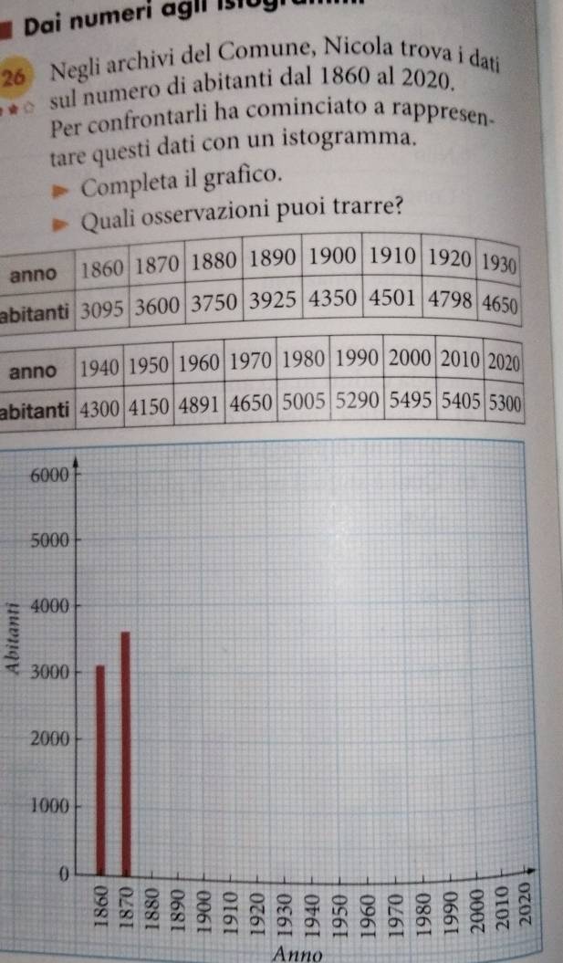 Dai numeri agii istogra 
26 Negli archivi del Comune, Nicola trova i dati 
sul numero di abitanti dal 1860 al 2020. 
Per confrontarli ha cominciato a rappresen 
tare questi dati con un istogramma. 
Completa il grafico. 
Quali osservazioni puoi trarre? 
a 
a 
Anno