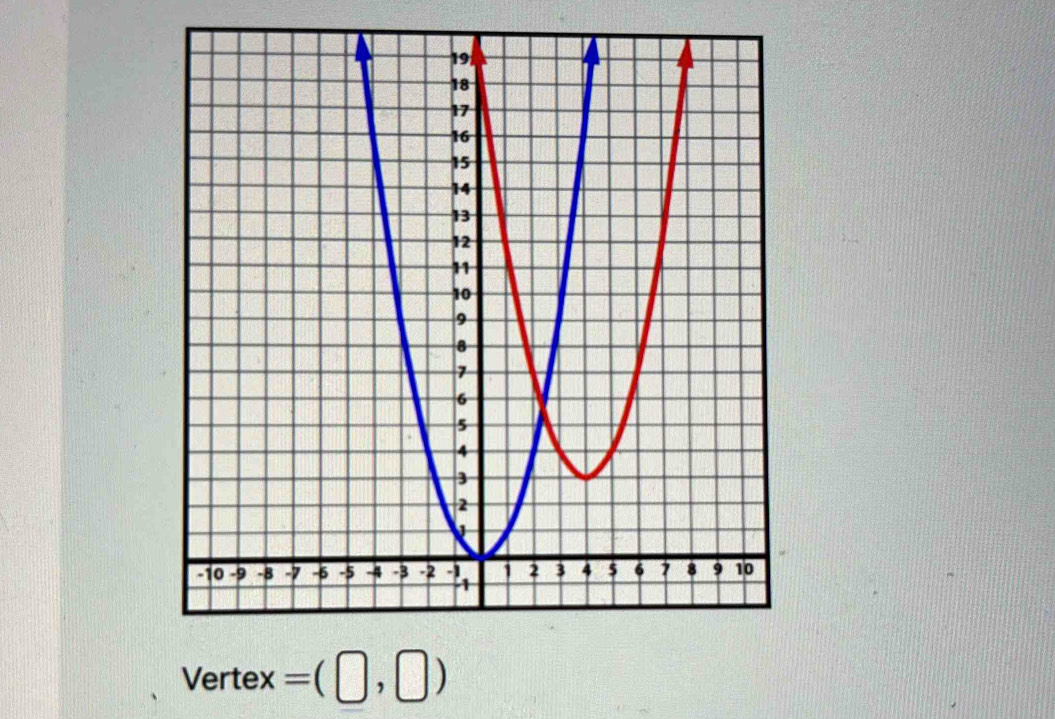 Vertex=(□ ,□ )