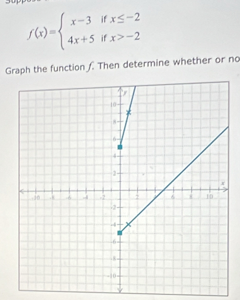 f(x)=beginarrayl x-3ifx≤ -2 4x+5ifx>-2endarray.
Graph the function f. Then determine whether or no