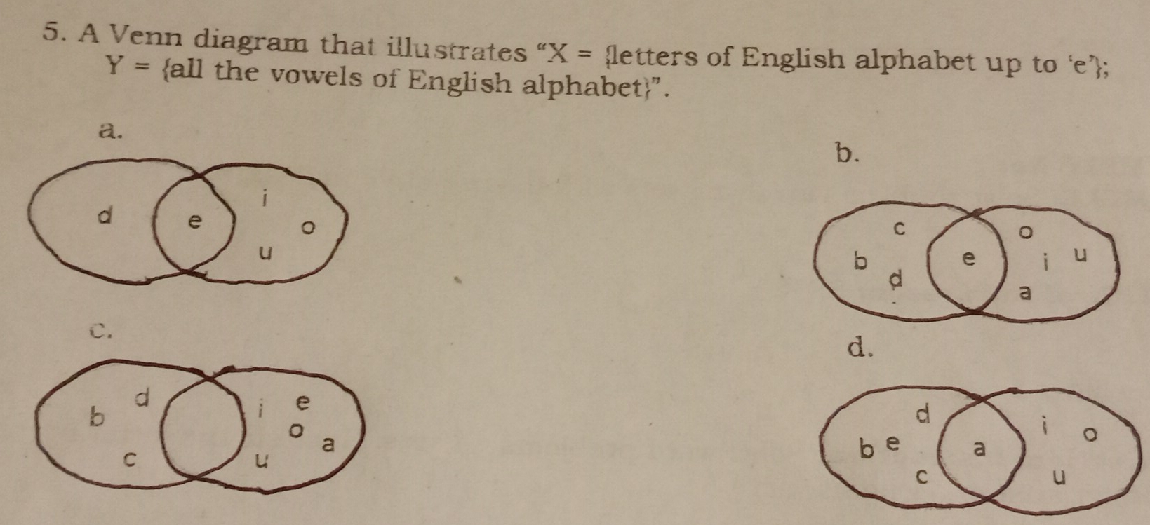 A Venn diagram that illustrates ''X= letters of English alphabet up to 'e’;
Y= all the vowels of English alphabet".
a.
b.
C
b
e
u
d
a
C.
d.