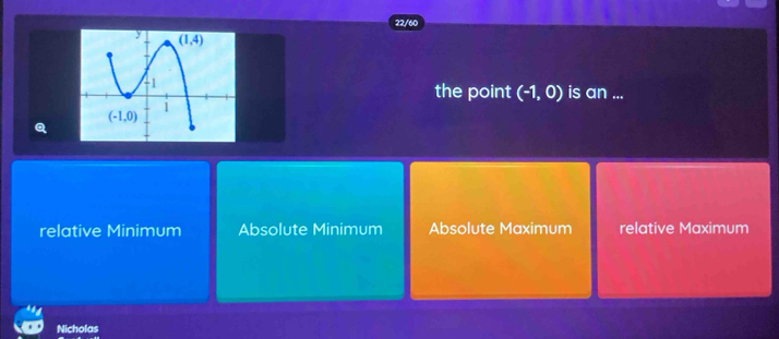 22/60
is an ...
the point (-1,0)
relative Minimum Absolute Minimum Absolute Maximum relative Maximum
Nicholas