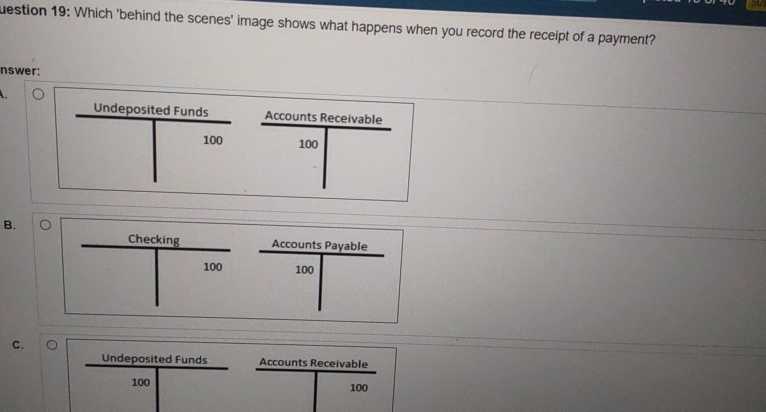 uestion 19: Which 'behind the scenes' image shows what happens when you record the receipt of a payment? 
nswer: 
Undeposited Funds Accounts Receivable
100 100
B. 
Checking Accounts Payable
100 100
C. 
Undeposited Funds Accounts Receivable
100
100