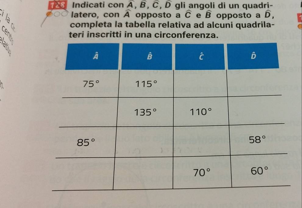 783 Indicati con widehat A,widehat B,widehat C,widehat D gli angoli di un quadri-
latero, con widehat A opposto a widehat C e widehat B
é opposto a widehat D,
completa la tabella relativa ad alcuni quadrila-
teri inscritti in una circonferenza.
a