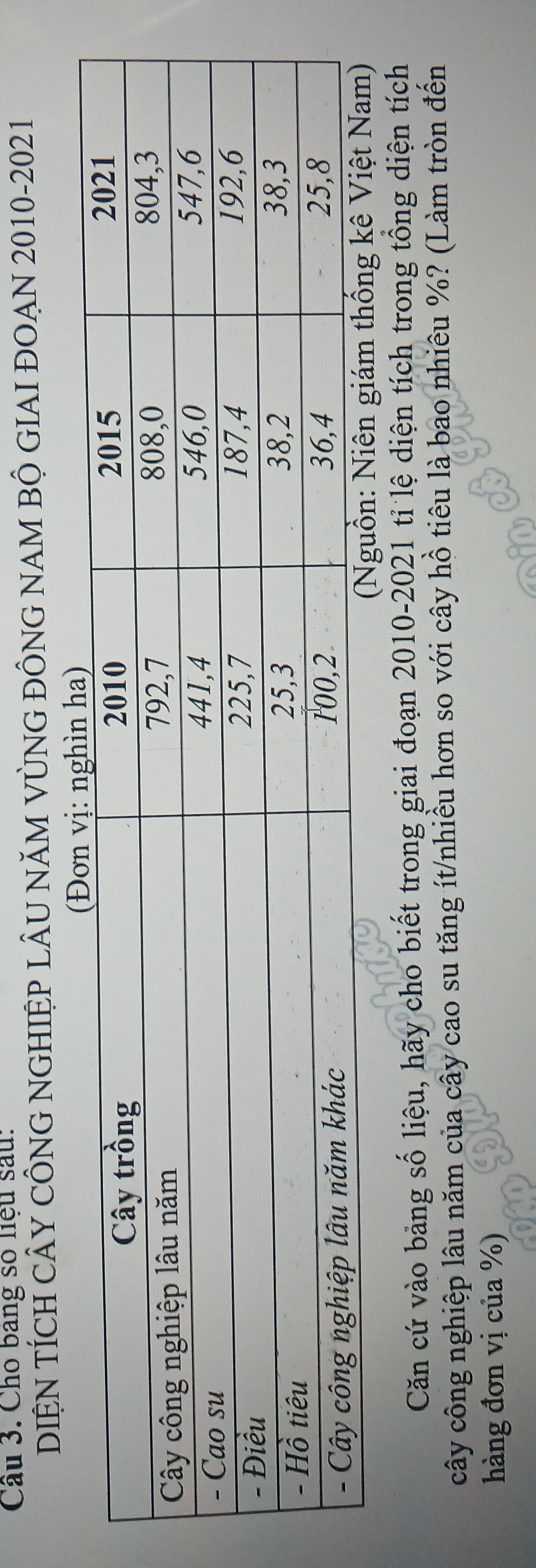 Cầu 3. Cho bang số hệu sau: 
DIỆN TÍCH CÂY CÔNG NGHIỆP LÂU NăM VỦNG ĐỒNG NAM BỘ GIAI ĐOẠN 2010-2021 
Căn cứ vào bảng số liệu, hãy cho biết trong giai đoạn 2010-2021 tỉ lệ diện tích trong tổng diện tích 
cây công nghiệp lâu năm của cây cao su tăng ít/nhiều hơn so với cây hồ tiêu là bao nhiêu %? (Làm tròn đến 
hàng đơn vị của %)