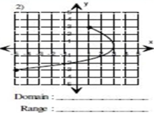 y
x
Range :_