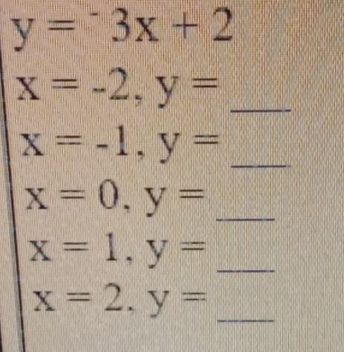 y=-3x+2
_ x=-2, y=
_ x=-1, y=
_ x=0, y=
_ x=1, y=
x=2, y= _