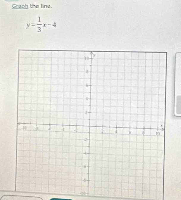 Graph the line.
y= 1/3 x-4
-10