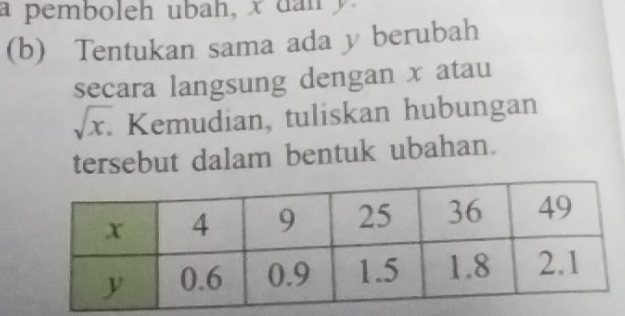 a pemboleh ubah, x dan y
(b) Tentukan sama ada y berubah 
secara langsung dengan x atau
sqrt(x.) Kemudian, tuliskan hubungan 
tersebut dalam bentuk ubahan.