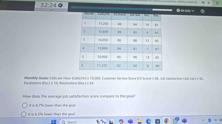 FUSH /assessment/Hire_29f50b1a-fba4-4b
32:24 
EN (US)
Monthly Goals: Calls per Hour (Calls/Hr) ≥ 13,000 , Customer Service Score (CSScore)≥ 88 , Job Satisfaction (Job Sat.) ≥ 92,
Escalations (Esc.)≤ 10 , Resolutions (Res.) ≥ 94
How does the average job satisfaction score compare to the goal?
It is 8.7% lower than the goal
It is 6.3% lower than the goal
Search