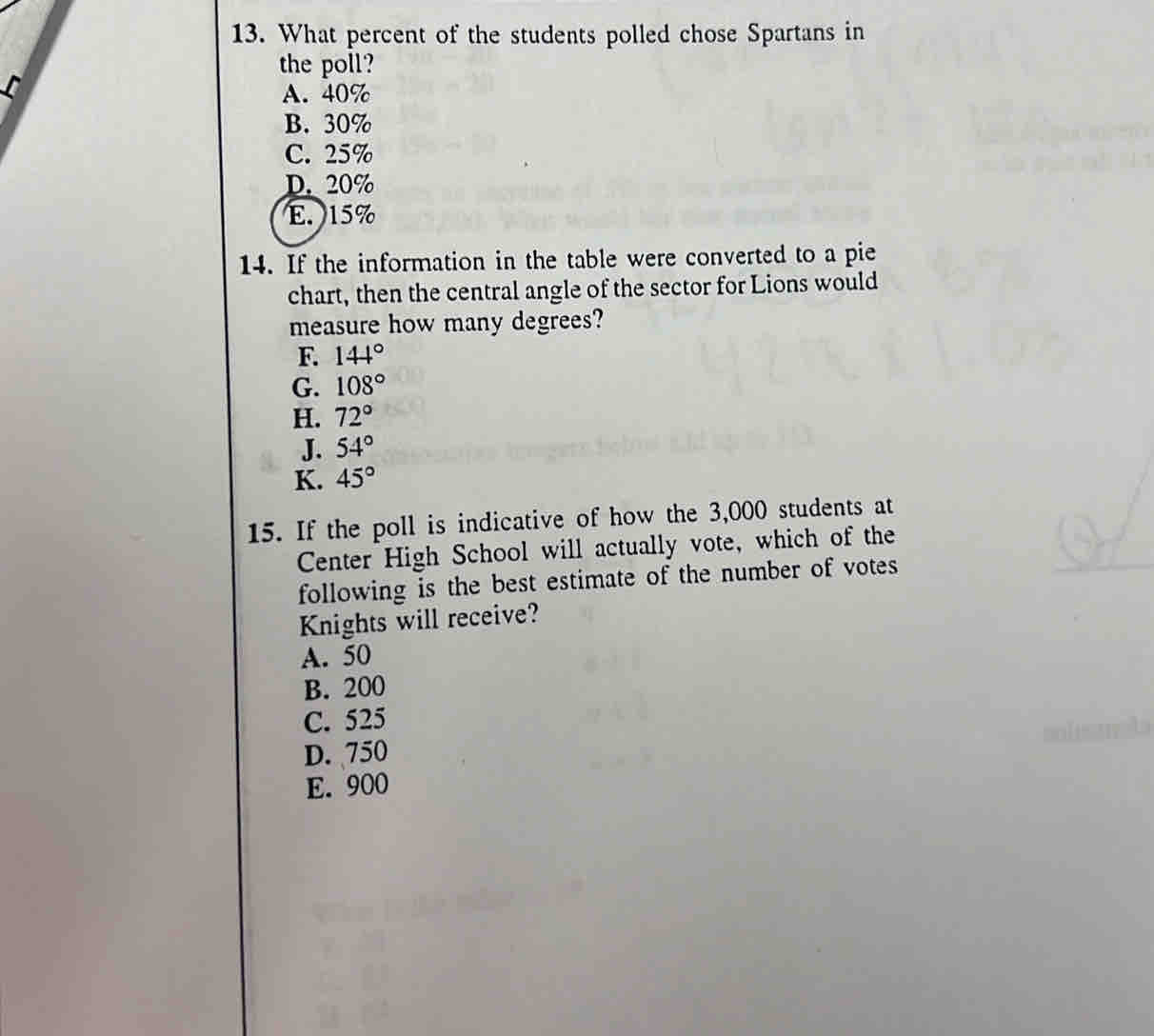 What percent of the students polled chose Spartans in
the poll?
A. 40%
B. 30%
C. 25%
D. 20%
E. 15%
14. If the information in the table were converted to a pie
chart, then the central angle of the sector for Lions would
measure how many degrees?
F. 144°
G. 108°
H. 72°
J. 54°
K. 45°
15. If the poll is indicative of how the 3,000 students at
Center High School will actually vote, which of the
following is the best estimate of the number of votes
Knights will receive?
A. 50
B. 200
C. 525
D. 750
E. 900