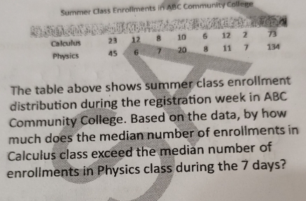 Summer Class Enrollments in ABC Community College
73
Calculus 23 12 8 10 6 12 2 134
Physics 45 6 7 20 8 11 7
The table above shows summer class enrollment 
distribution during the registration week in ABC 
Community College. Based on the data, by how 
much does the median number of enrollments in 
Calculus class exceed the median number of 
enrollments in Physics class during the 7 days?