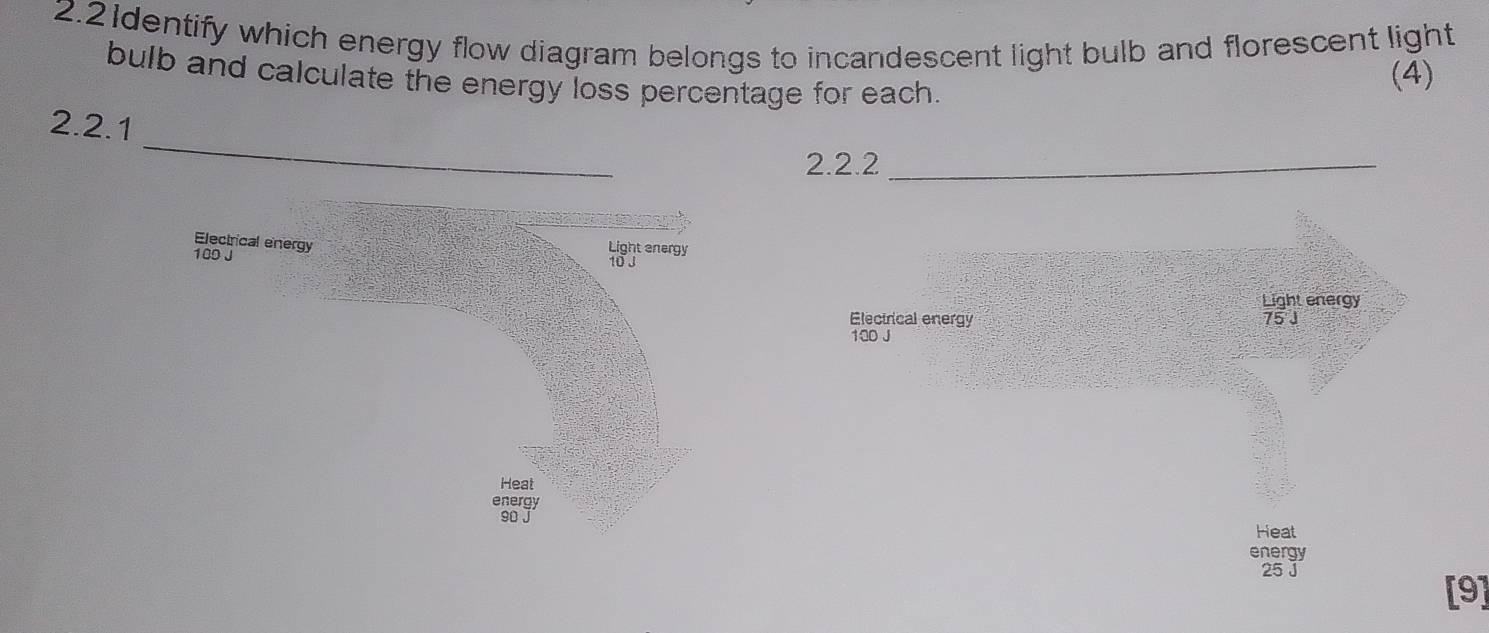 2.2]dentify which energy flow diagram belongs to incandescent light bulb and florescent light 
bulb and calculate the energy loss percentage for each. 
(4) 
_ 
2.2.1 
2.2.2_ 
Electrical energy Light energy
189 J 10 J
Light energy 
Electrical energy 75 J
100 J
Heat 
energy 
90. 
Heat 
energy
25 J
[9]