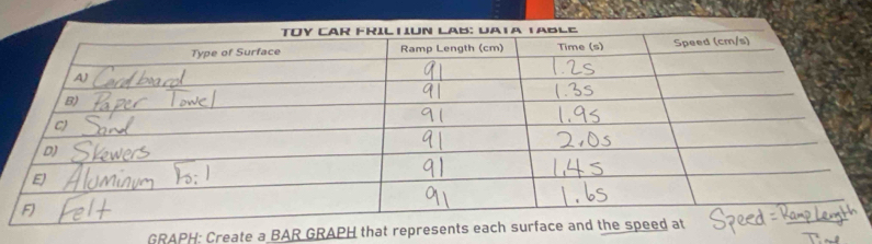 GRAPH: Create a BAR GRAPH that represents